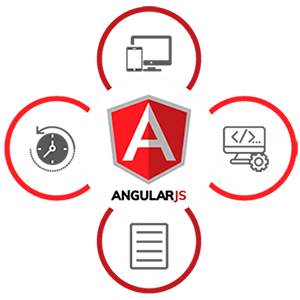 Angular Js Development