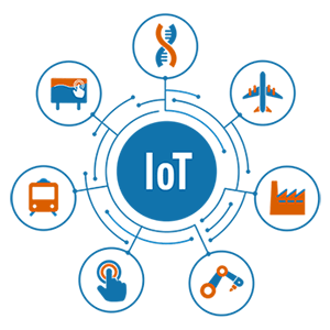 IoT Development