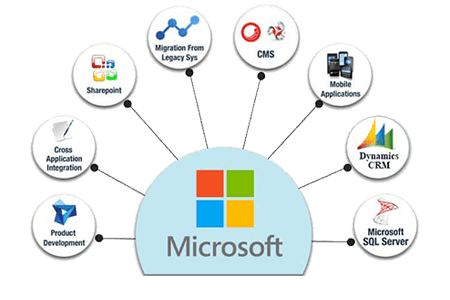 Microsoft Technologies